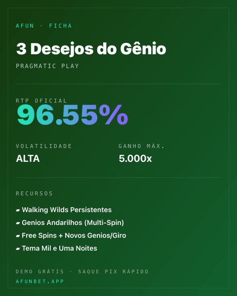 Ficha técnica de 3 Desejos do Gênio: RTP, volatilidade e ganho máximo na Playup