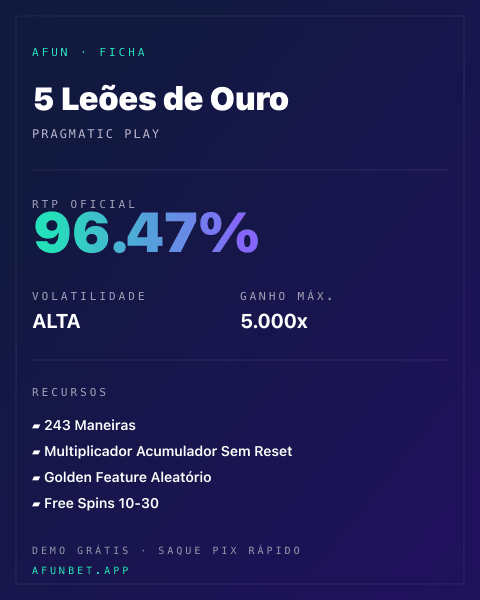 Ficha técnica de 5 Leões de Ouro: RTP, volatilidade e ganho máximo na Playup
