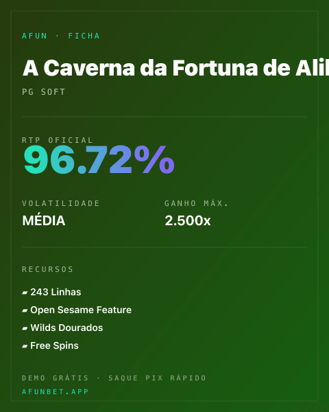 Ficha técnica de A Caverna da Fortuna de Alibabá: RTP, volatilidade e ganho máximo na Playup