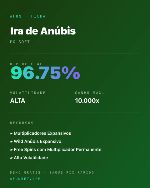 Ficha técnica de Ira de Anúbis: RTP, volatilidade e ganho máximo na Playup