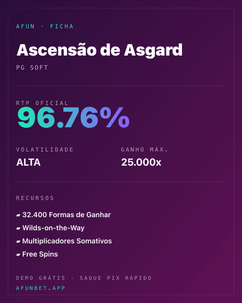 Ficha técnica de Ascensão de Asgard: RTP, volatilidade e ganho máximo na Playup