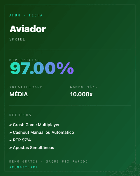 Ficha técnica de Aviador: RTP, volatilidade e ganho máximo na Playup