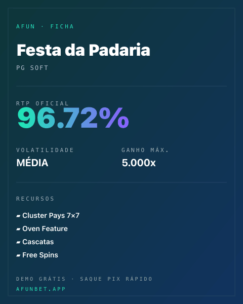 Ficha técnica de Festa da Padaria: RTP, volatilidade e ganho máximo na Playup