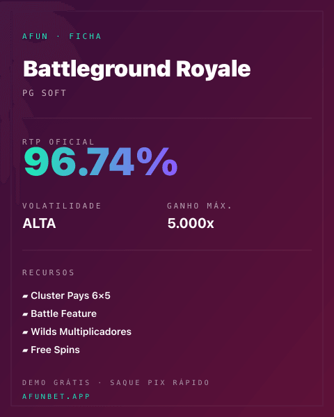 Ficha técnica de Battleground Royale: RTP, volatilidade e ganho máximo na Playup