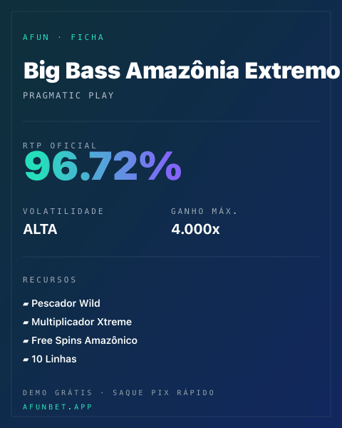 Ficha técnica de Big Bass Amazônia Extremo: RTP, volatilidade e ganho máximo na Playup