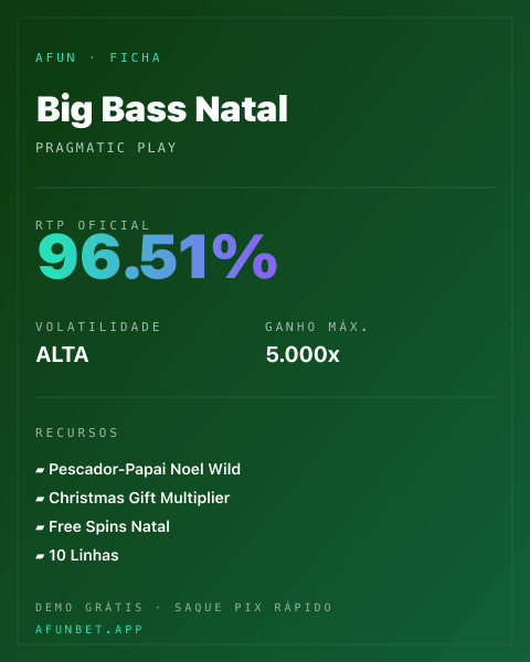 Ficha técnica de Big Bass Natal: RTP, volatilidade e ganho máximo na Playup