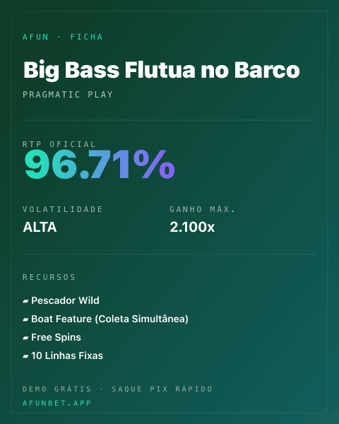 Ficha técnica de Big Bass Flutua no Barco: RTP, volatilidade e ganho máximo na Playup
