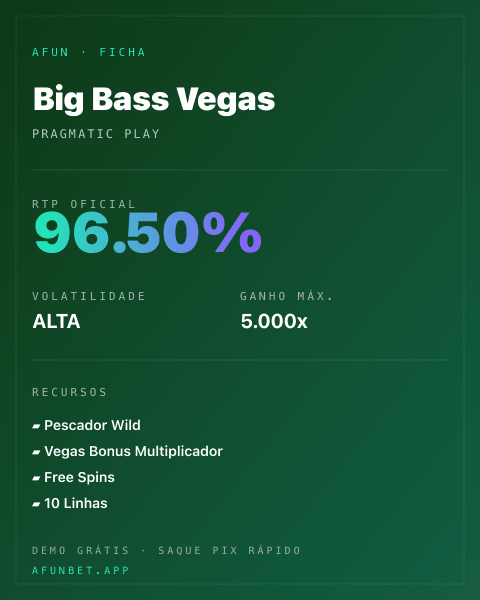 Ficha técnica de Big Bass Vegas: RTP, volatilidade e ganho máximo na Playup