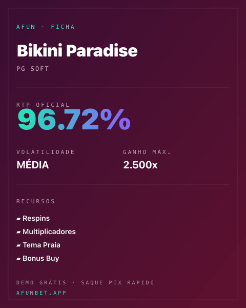 Ficha técnica de Bikini Paradise: RTP, volatilidade e ganho máximo na Playup