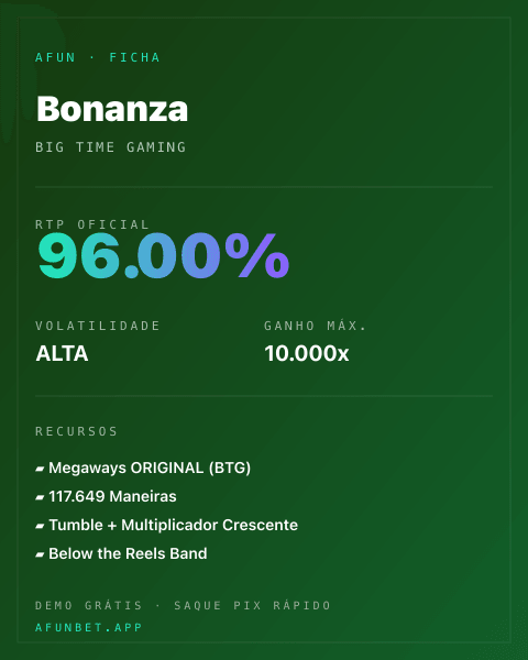 Ficha técnica de Bonanza: RTP, volatilidade e ganho máximo na Playup