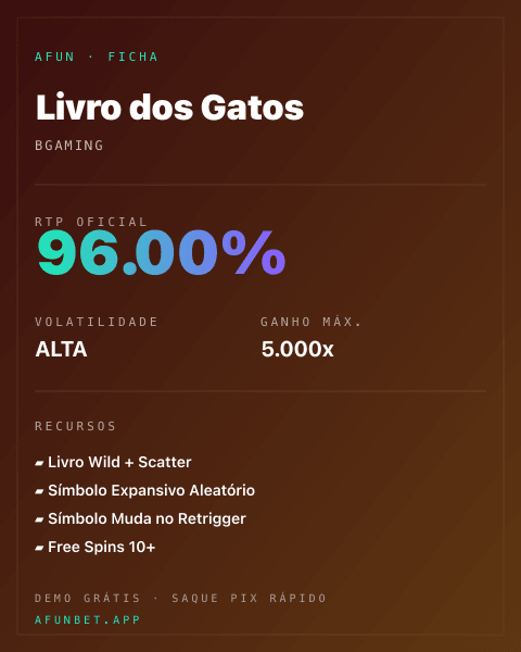 Ficha técnica de Livro dos Gatos: RTP, volatilidade e ganho máximo na Playup