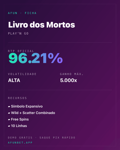 Ficha técnica de Livro dos Mortos: RTP, volatilidade e ganho máximo na Playup