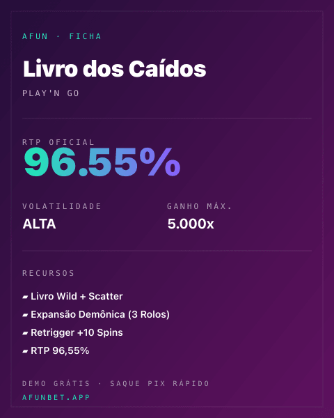 Ficha técnica de Livro dos Caídos: RTP, volatilidade e ganho máximo na Playup