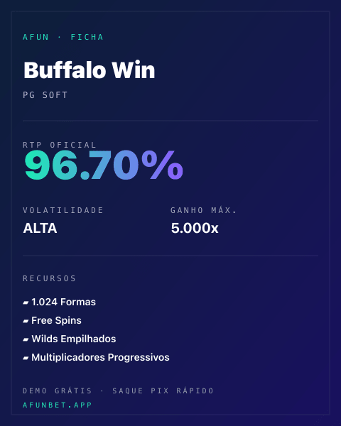 Ficha técnica de Buffalo Win: RTP, volatilidade e ganho máximo na Playup