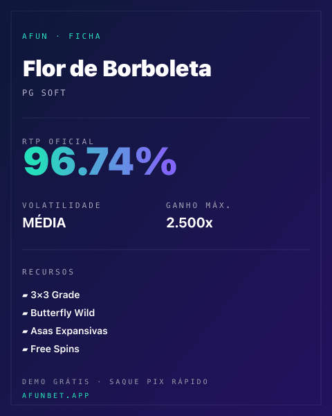 Ficha técnica de Flor de Borboleta: RTP, volatilidade e ganho máximo na Playup