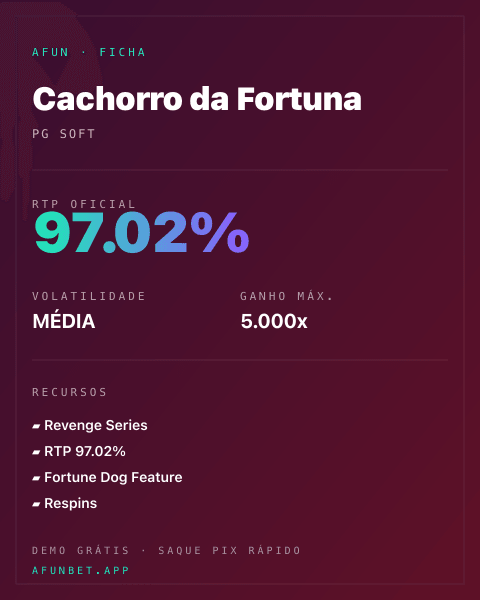 Ficha técnica de Cachorro da Fortuna: RTP, volatilidade e ganho máximo na Playup