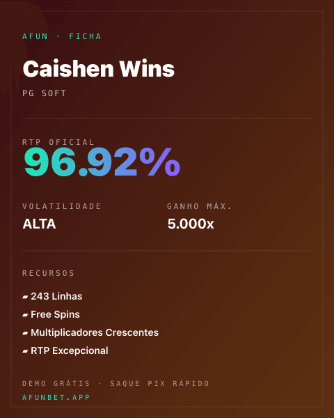 Ficha técnica de Caishen Wins: RTP, volatilidade e ganho máximo na Playup