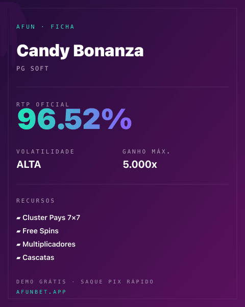 Ficha técnica de Candy Bonanza: RTP, volatilidade e ganho máximo na Playup