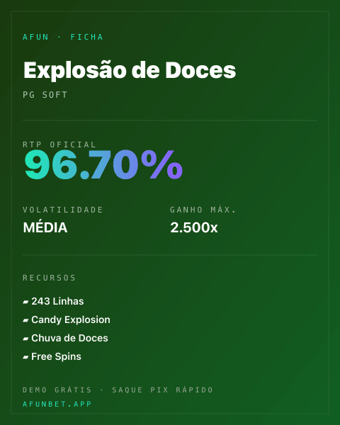 Ficha técnica de Explosão de Doces: RTP, volatilidade e ganho máximo na Playup