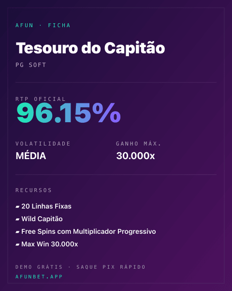Ficha técnica de Tesouro do Capitão: RTP, volatilidade e ganho máximo na Playup