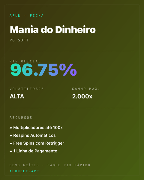 Ficha técnica de Mania do Dinheiro: RTP, volatilidade e ganho máximo na Playup