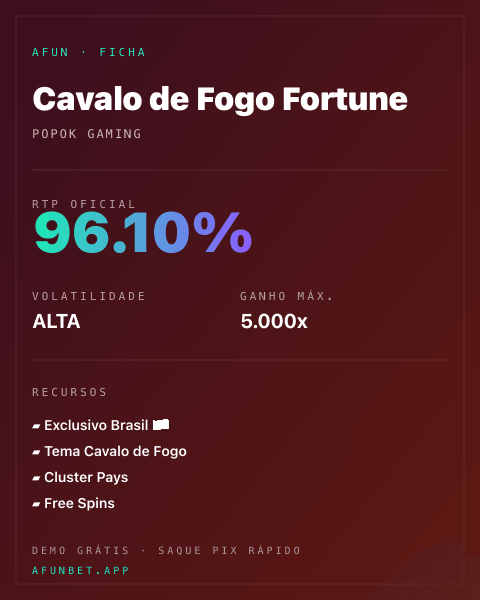 Ficha técnica de Cavalo de Fogo Fortune: RTP, volatilidade e ganho máximo na Playup