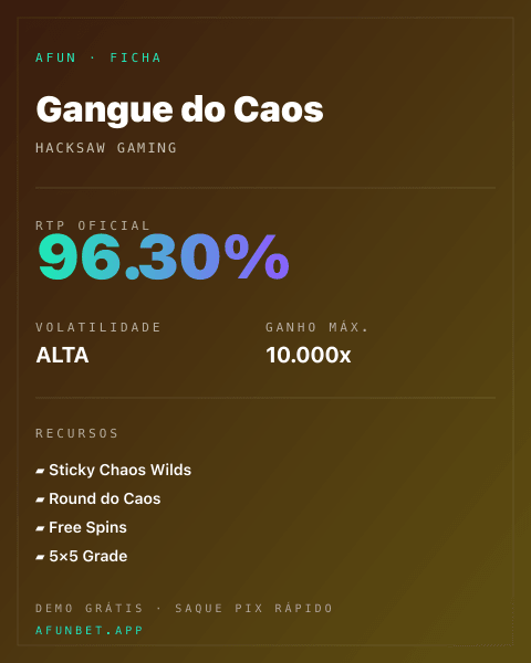 Ficha técnica de Gangue do Caos: RTP, volatilidade e ganho máximo na Playup