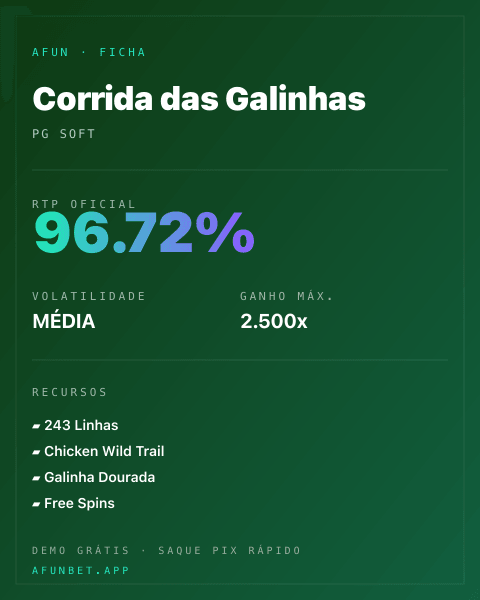 Ficha técnica de Corrida das Galinhas: RTP, volatilidade e ganho máximo na Playup