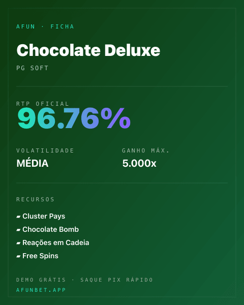 Ficha técnica de Chocolate Deluxe: RTP, volatilidade e ganho máximo na Playup