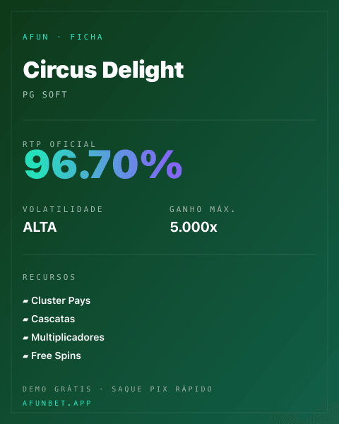 Ficha técnica de Circus Delight: RTP, volatilidade e ganho máximo na Playup
