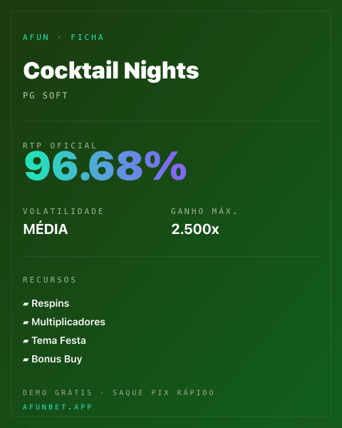 Ficha técnica de Cocktail Nights: RTP, volatilidade e ganho máximo na Playup