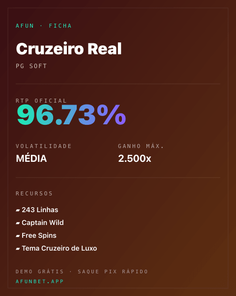 Ficha técnica de Cruzeiro Real: RTP, volatilidade e ganho máximo na Playup