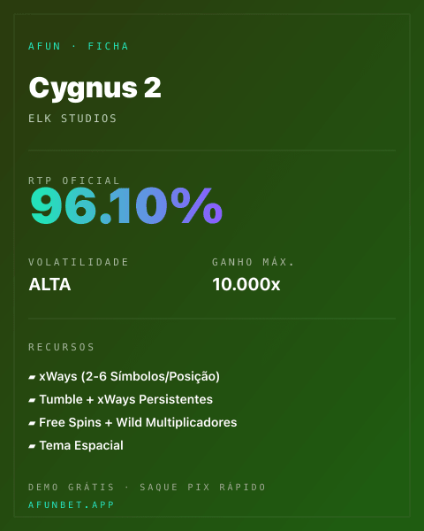 Ficha técnica de Cygnus 2: RTP, volatilidade e ganho máximo na Playup