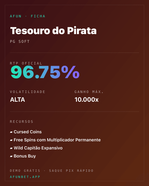 Ficha técnica de Tesouro do Pirata: RTP, volatilidade e ganho máximo na Playup