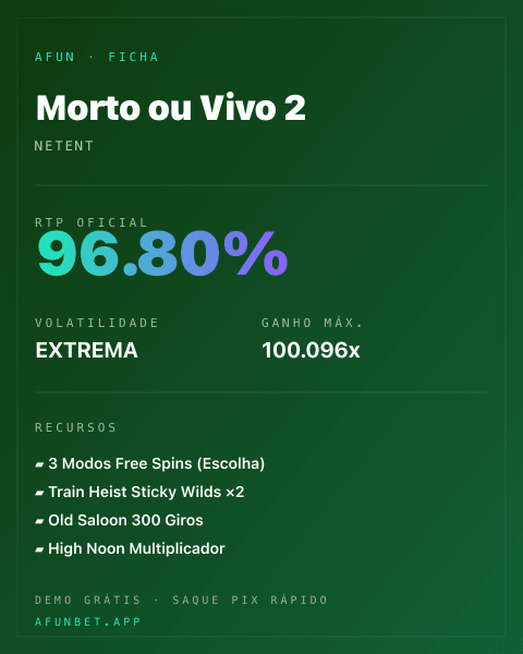 Ficha técnica de Morto ou Vivo 2: RTP, volatilidade e ganho máximo na Playup