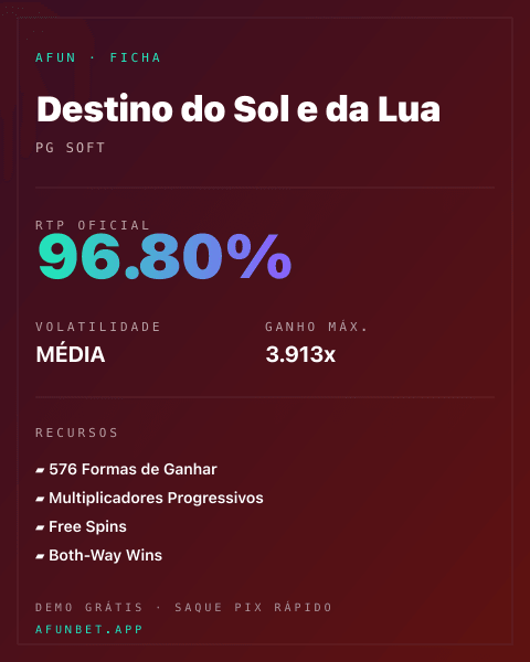 Ficha técnica de Destino do Sol e da Lua: RTP, volatilidade e ganho máximo na Playup