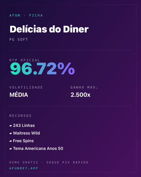 Ficha técnica de Delícias do Diner: RTP, volatilidade e ganho máximo na Playup