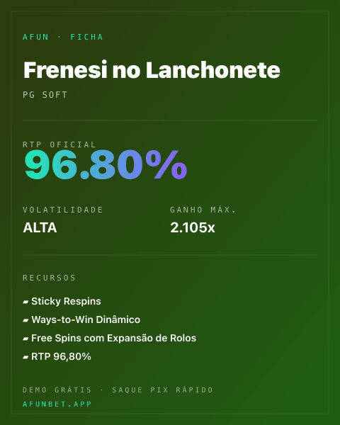 Ficha técnica de Frenesi no Lanchonete: RTP, volatilidade e ganho máximo na Playup