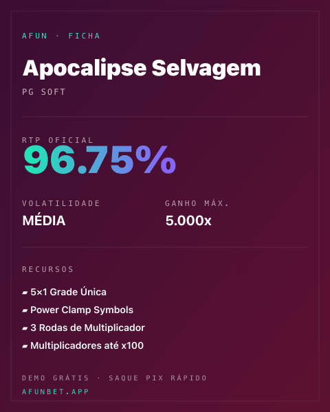 Ficha técnica de Apocalipse Selvagem: RTP, volatilidade e ganho máximo na Playup