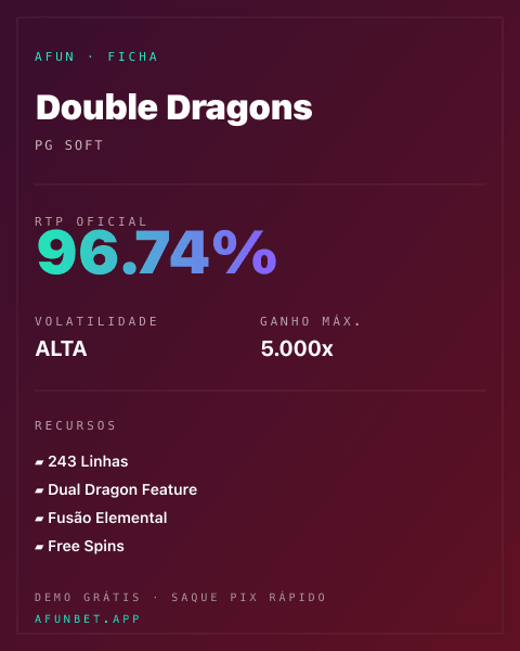 Ficha técnica de Double Dragons: RTP, volatilidade e ganho máximo na Playup