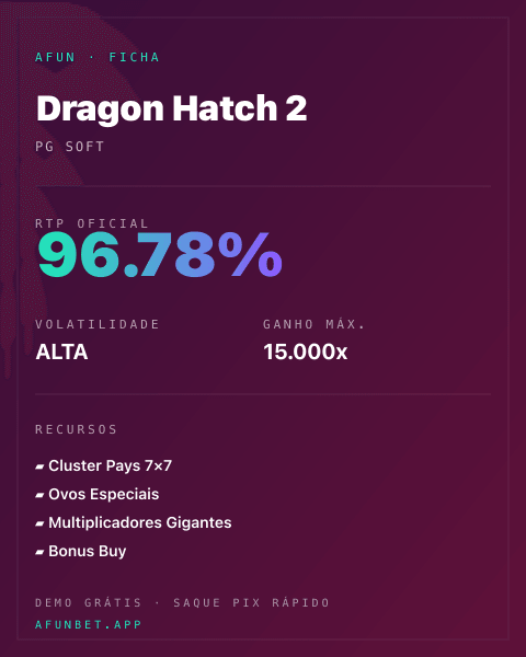 Ficha técnica de Dragon Hatch 2: RTP, volatilidade e ganho máximo na Playup
