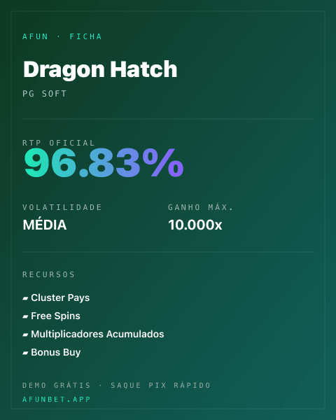 Ficha técnica de Dragon Hatch: RTP, volatilidade e ganho máximo na Playup
