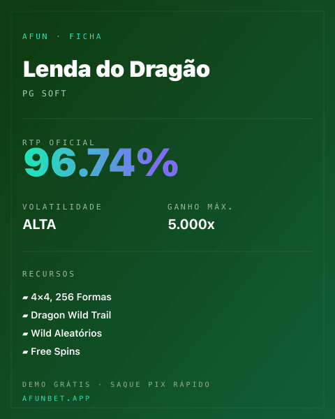 Ficha técnica de Lenda do Dragão: RTP, volatilidade e ganho máximo na Playup