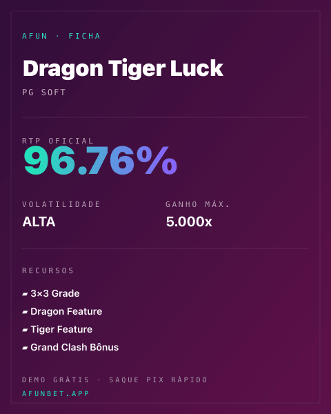 Ficha técnica de Dragon Tiger Luck: RTP, volatilidade e ganho máximo na Playup