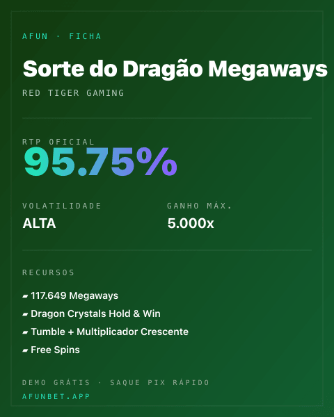 Ficha técnica de Sorte do Dragão Megaways: RTP, volatilidade e ganho máximo na Playup