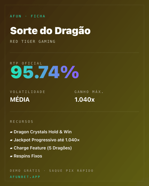 Ficha técnica de Sorte do Dragão: RTP, volatilidade e ganho máximo na Playup
