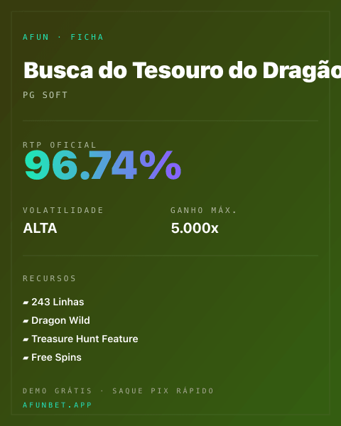 Ficha técnica de Busca do Tesouro do Dragão: RTP, volatilidade e ganho máximo na Playup