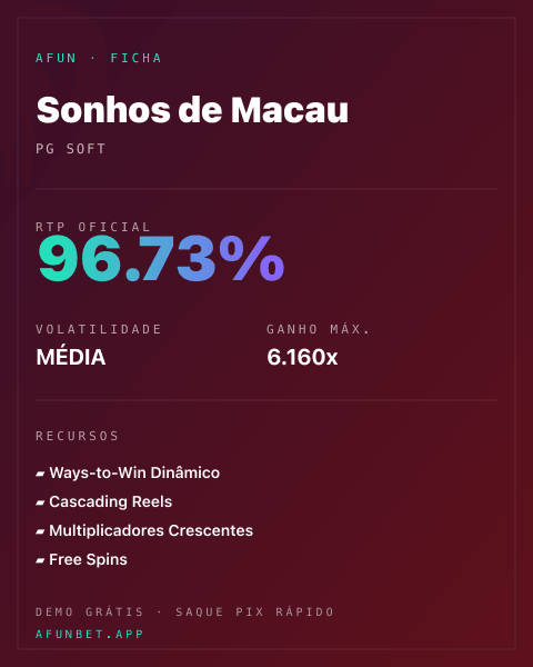 Ficha técnica de Sonhos de Macau: RTP, volatilidade e ganho máximo na Playup