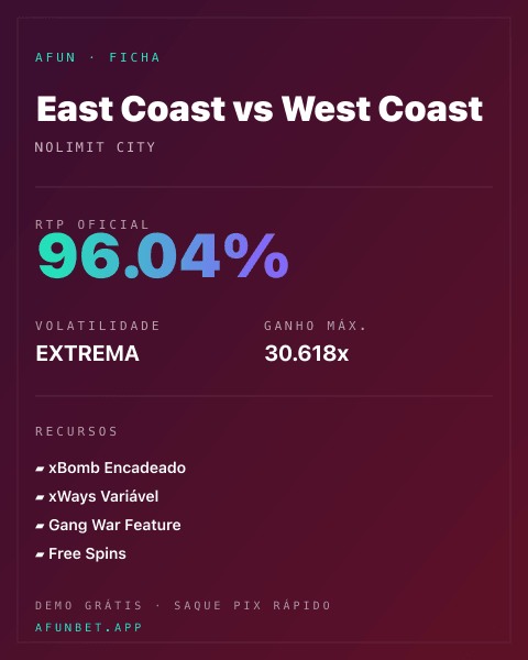 Ficha técnica de East Coast vs West Coast: RTP, volatilidade e ganho máximo na Playup