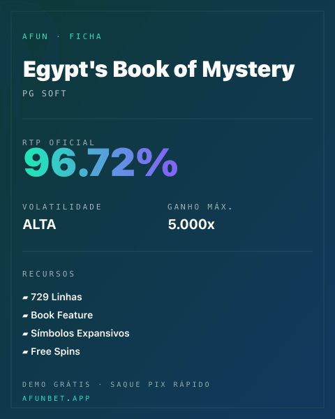 Ficha técnica de Egypt's Book of Mystery: RTP, volatilidade e ganho máximo na Playup